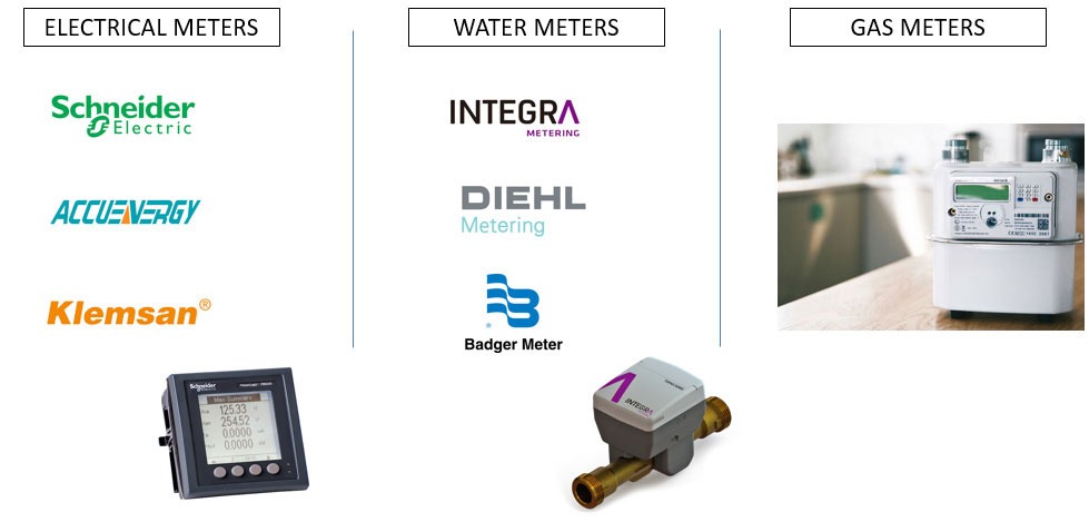 Utilities - Electricity Meters / Water Meters / Gas Meters